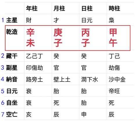 八字 十神 查詢|靈匣網生辰八字線上排盤系統